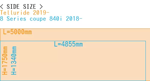 #Telluride 2019- + 8 Series coupe 840i 2018-